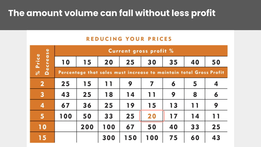 Pricing vision correction-Increasing or decreasing your prices – impacts on profitability-Reducing-your-prices-LiveseySolar-laser-eye-surgery-marketing