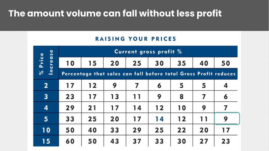 Pricing vision correction- Increasing or decreasing your prices – impacts on profitability-raising-your-prices-LiveseySolar-laser-eye-surgery-marketing