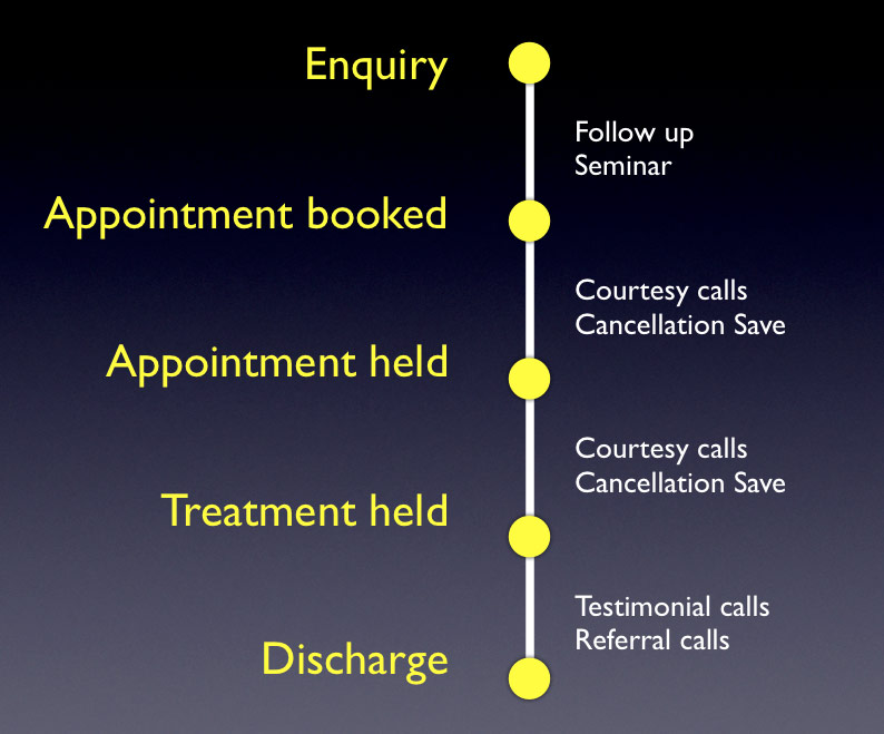 How your business can close the gaps between the healthcare marketing moments of truth-LiveseySolar-laser-eye-surgery-marketing