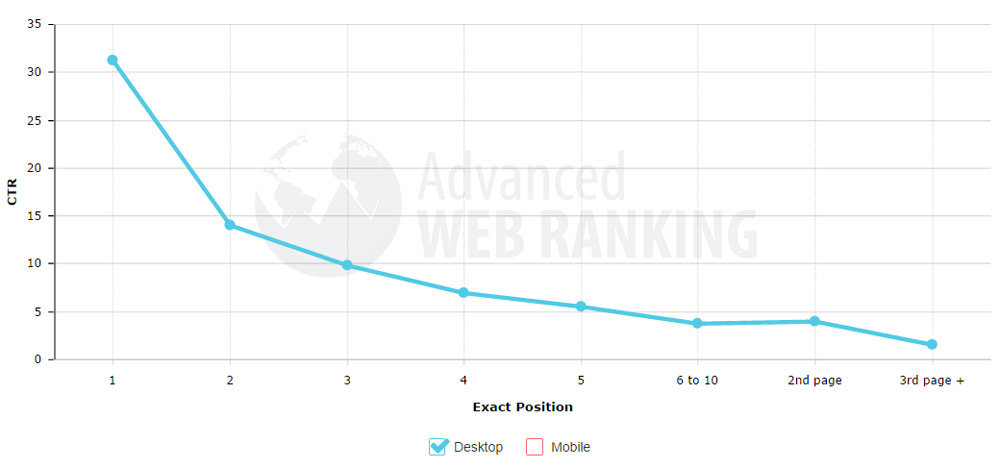 Is-that-paid-online-healthcare-directory-listing-worth-the-money-Web-Ranking-and-CTR-LiveseySolar-laser-eye-surgery-marketing