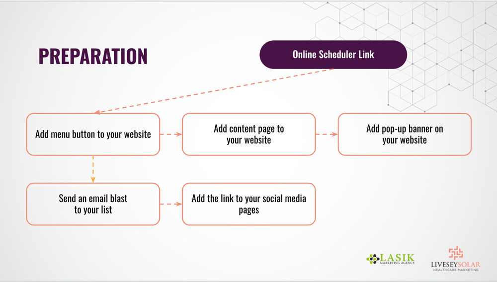 The-definitive-guide-to-building-a-waitlist-with-video-appointments-preparation-LiveseySolar-laser-eye-surgery-marketing