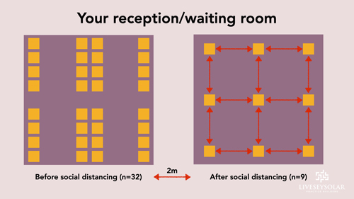 Social-Distancing-Waiting-Room-Model-v3-raising-laser-eye-surgery-prices-will-drive-profits-in-new-normal-LSPB