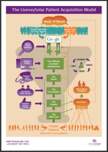 This is an overview of the model - download the larger PDF so you can print it out for yourself.
