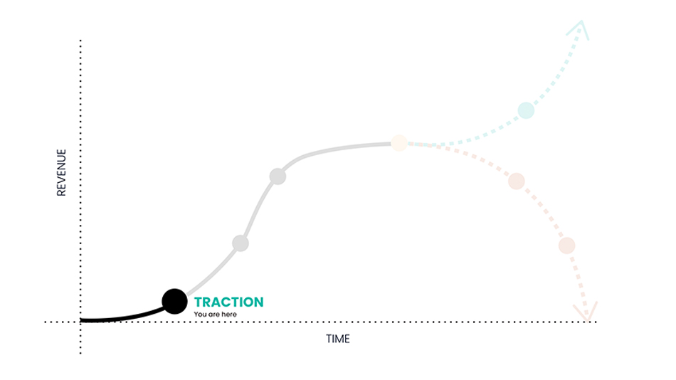 The eye surgeon burnout lifecycle-1-Traction-liveseySolar-laser-eye-surgery-marketing