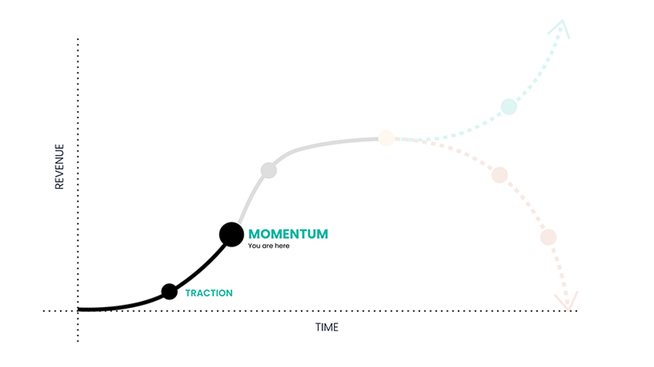 The eye surgeon burnout lifecycle-2-Momentum-liveseySolar-laser-eye-surgery-marketing