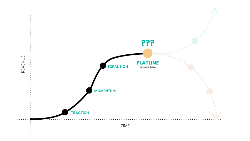 The-eye-surgeon-burnout-lifecycle-4-Flatline-v2-liveseySolar-laser-eye-surgery-marketing-1