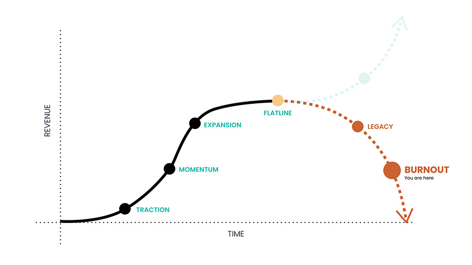 The eye surgeon burnout lifecycle-6-Burnout-v2-liveseySolar-laser-eye-surgery-marketing