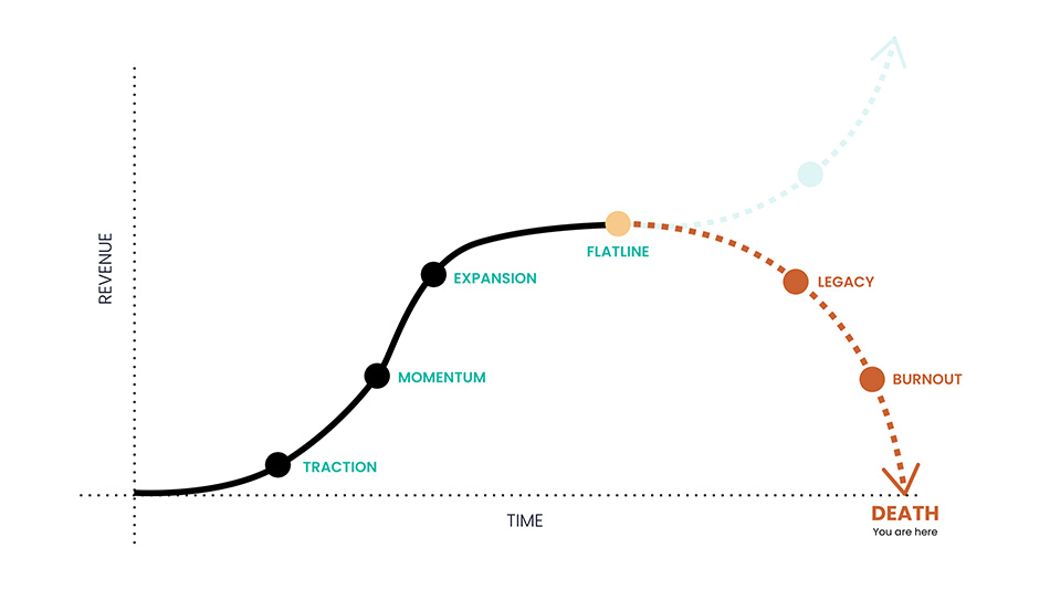 The eye surgeon burnout lifecycle-7-Death-v2-liveseySolar-laser-eye-surgery-marketing