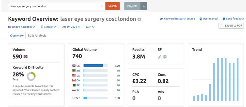3-keyword-overview—LiveseySolar-laser-eye-surgery-marketing