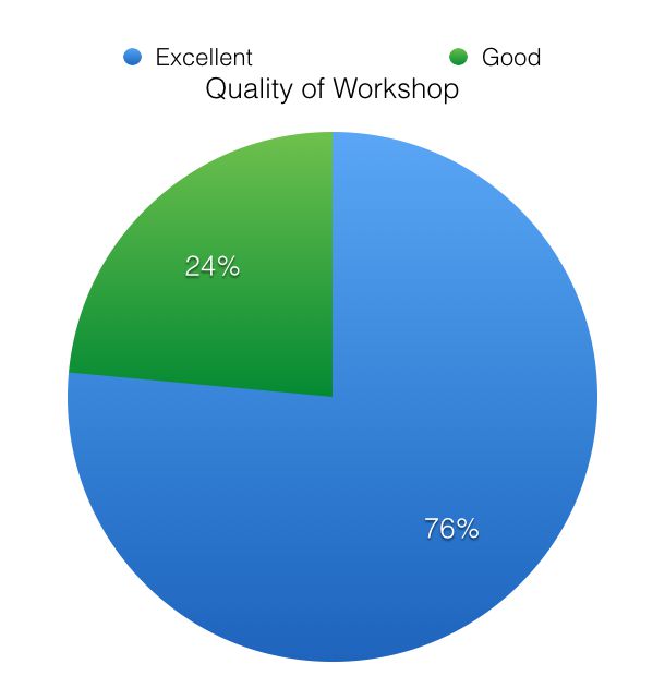 ESCRS-2014-Quality-of-Workshop