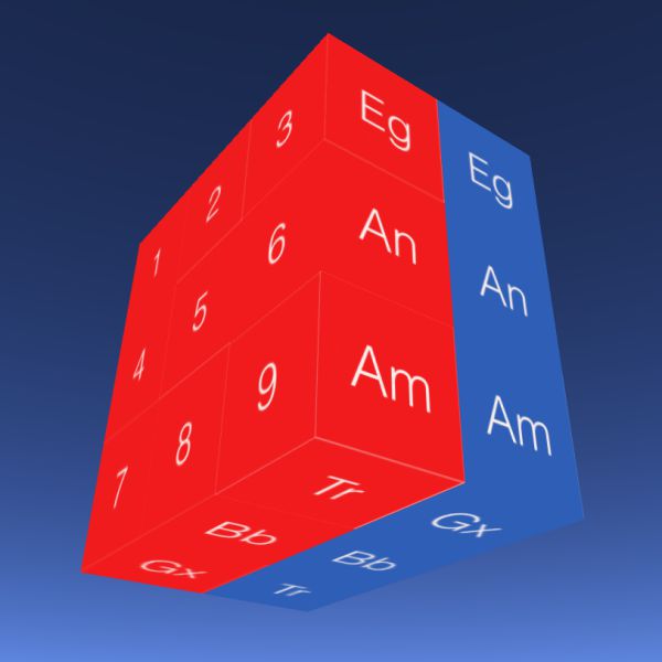 On the red (female) side seen in this image, a Female Ego GenerationXer would be an F1. (The red cube labelled 1 at the top-most right, being the only place Ego and GenerationX meet on the red side.)