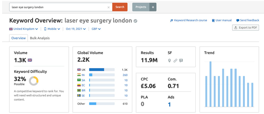 keyword-overview-2-LiveseySolar-laser-eye-surgery-marketing