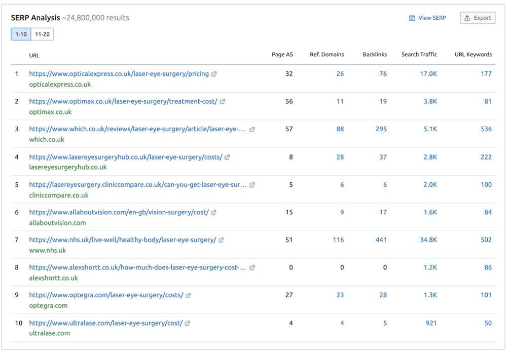 serp-analysis-2-LiveseySolar-laser-eye-surgery-marketing