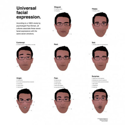 Cultural Differences in Body Language and Universal Facial Expressions ...