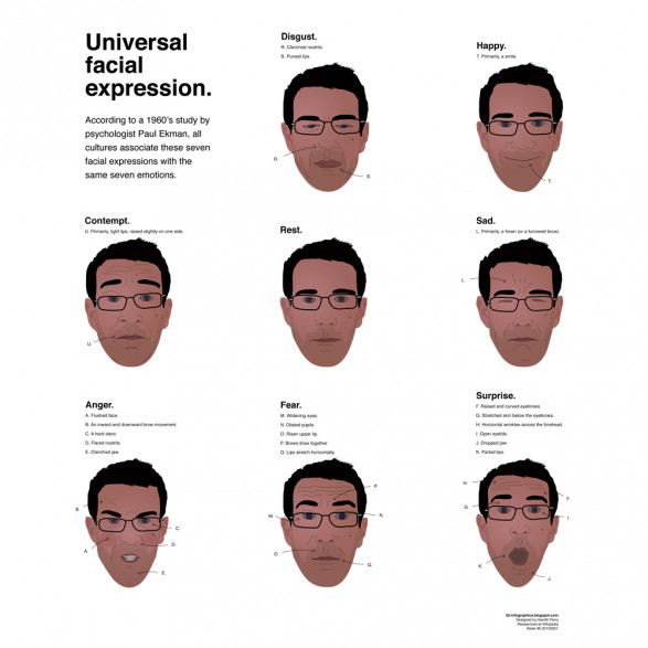 cultural-differences-in-body-language-and-universal-facial-expressions-LiveseySolar-laser-eye-surgery-marketing