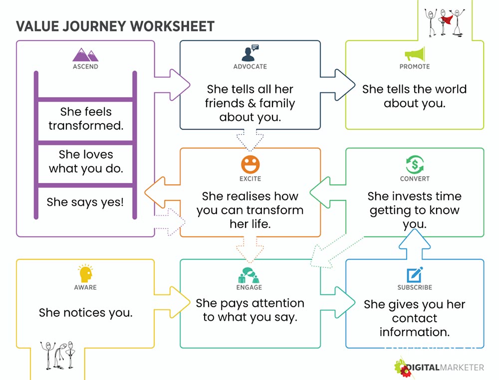 Apply-the-secrets-of-successful-dating-to-LASIK-marketing-Stage-8-Turn-your-advocate-into-a-promoter-LiveseySolar-laser-eye-surgery-marketing