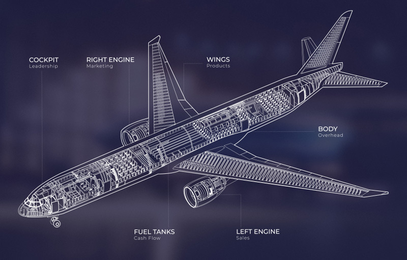 Your-private-practice-runs-like-an-aeroplane-LiveseySolar-laser-eye-surgery-marketing