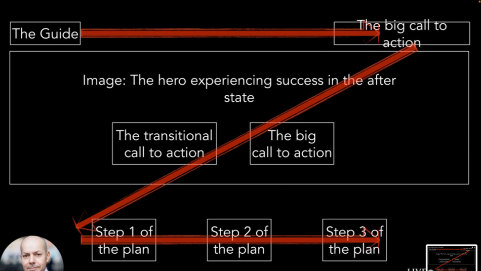 What-is-patient-centric-marketing-example-9-LiveseySolar-laser-eye-surgery-marketing