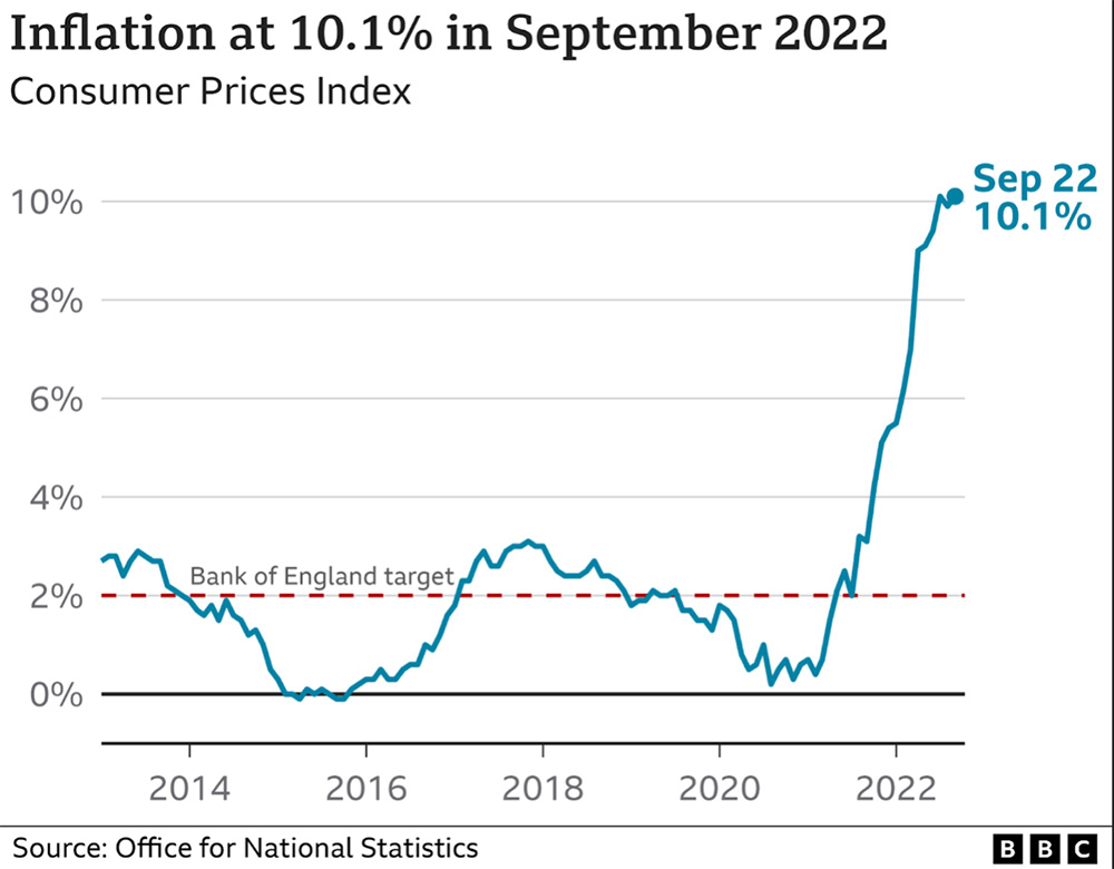 How refractive surgeons can beat the 2023 recession-Inflation-liveseySolar-laser-eye-surgery-marketing