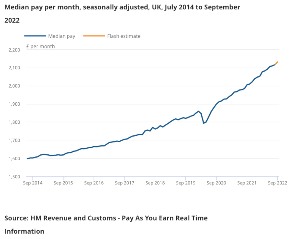 How refractive surgeons can beat the 2023 recession-Median-pay-per-month-liveseySolar-laser-eye-surgery-marketing