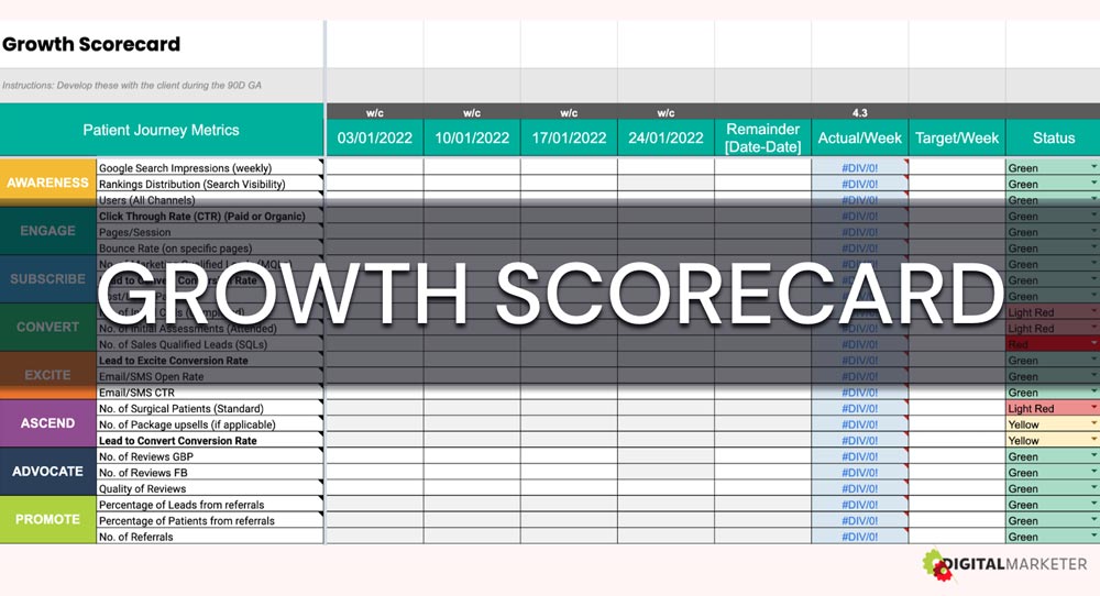 Overcoming shiny object syndrome-Growth-Scorecard-LiveseySolar-laser-eye-surgery-marketing