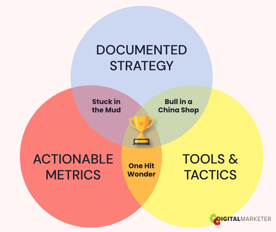 Overcoming shiny object syndrome-Growth-Triad-LiveseySolar-laser-eye-surgery-marketing