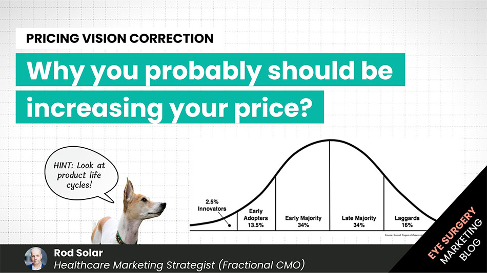 Pricing-vision-correction-why-you-probably-should-be-increasing-your-price-LiveseySolar-laser-eye-surgery-marketing