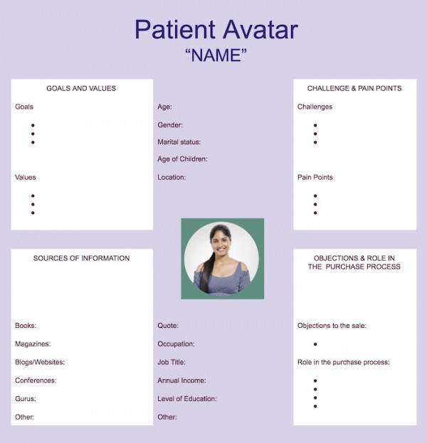 Patient Avatar Sample
