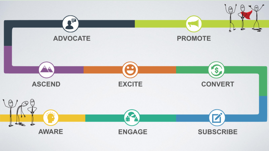 DRAMATICALLY-increase-patients-through-2024-v2-LiveseySolar-laser-eye-surgery-marketing