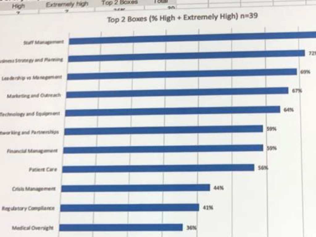Unveiling the 3 Biggest Challenges for Ophthalpreneurs-LiveseySolar-laser-eye-surgery-marketing